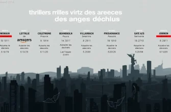 Thrillers avec des anges déchus