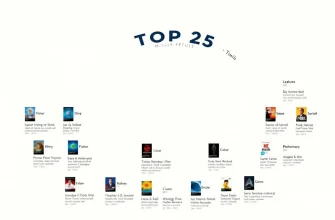 Top 25 Meilleurs Films IMDb des 25 Dernières Années