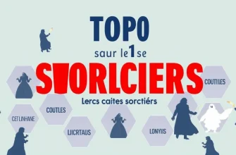 Les Meilleurs Thrillers sur les Sorciers